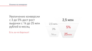 Увеличение конверсии
с 3 до 5% даст рост
выручки с 14 до 25 млн
рублей в месяц 5%
25млн
2,5 млн
Влияние на конверсию
Есть за что бороться!
 