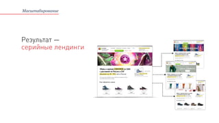 Результат —
серийные лендинги
Масштабирование
 