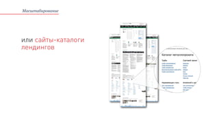 или сайты-каталоги
лендингов
Масштабирование
 