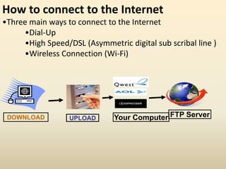 How to connect to the Internet
•Three main ways to connect to the Internet
•Dial-Up
•High Speed/DSL (Asymmetric digital sub scribal line )
•Wireless Connection (Wi-Fi)
Your Computer FTP ServerDOWNLOAD UPLOAD
 
