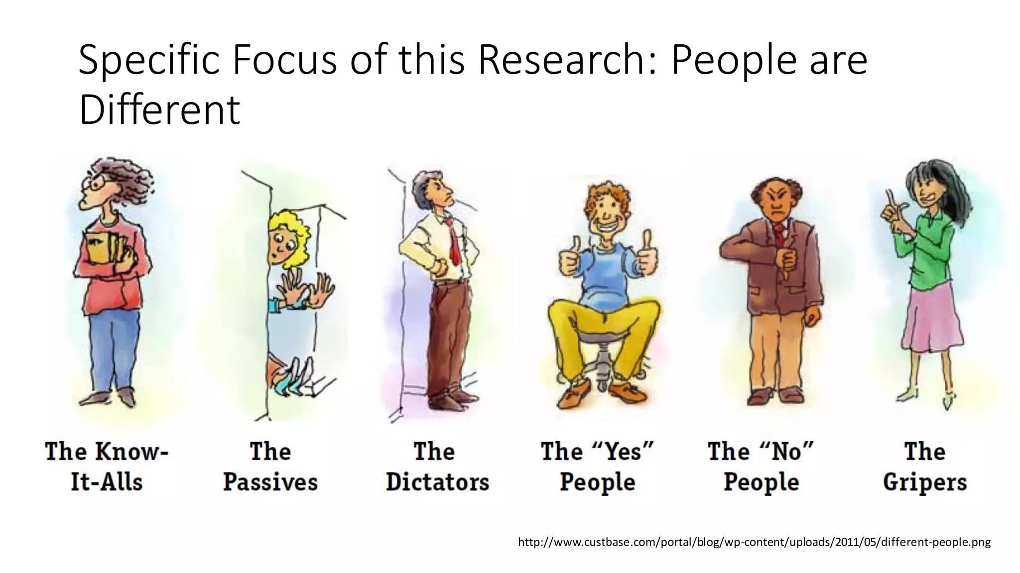 Specific Focus of this Research: People are Different 
http://www.custbase.com/portal/blog/wp-content/uploads/2011/05/different-people.png  