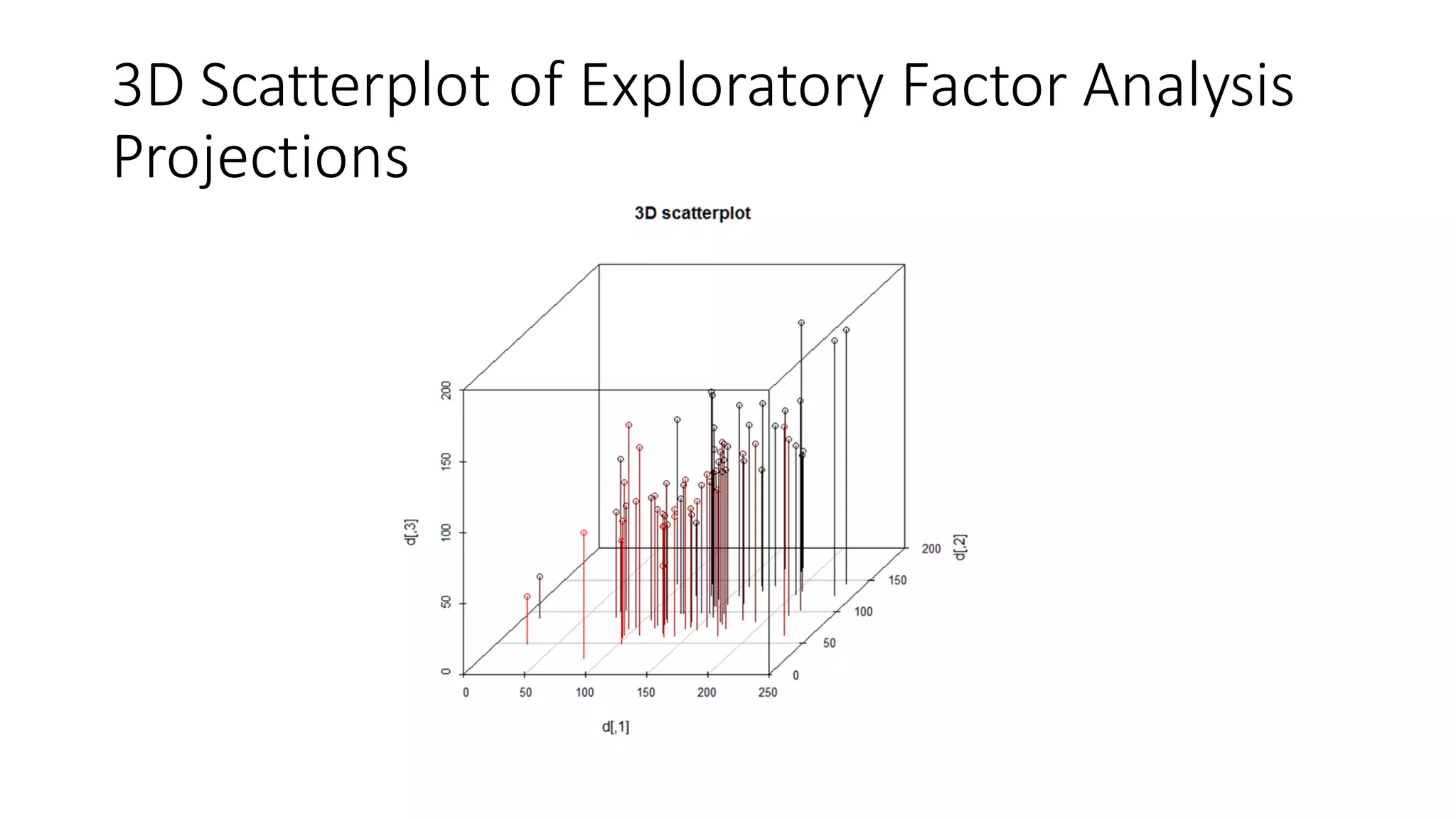3D Scatterplot of Exploratory Factor Analysis Projections  