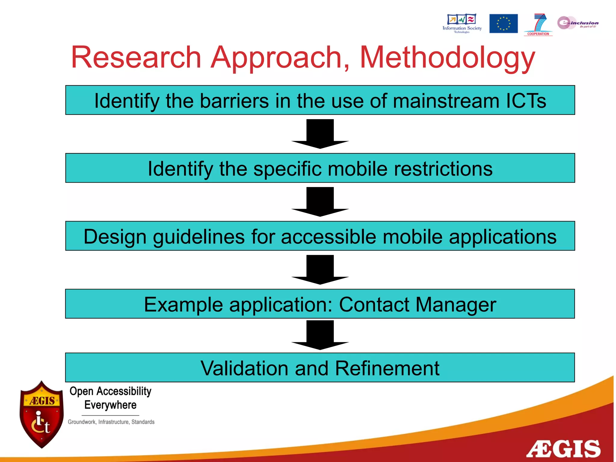 Research Approach, Methodology
Identify the barriers in the use of mainstream ICTs
Identify the specific mobile restrictions
Design guidelines for accessible mobile applications
Example application: Contact Manager
Validation and Refinement
 