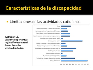    Limitaciones en las actividades cotidianas


Ilustración 18.
Distribución porcentual
según dificultades en el
desarrollo de las
actividades diarias.
 