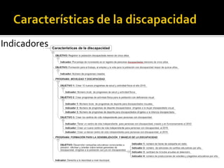 Indicadores
 