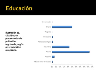 Ilustración 32.
Distribución
porcentual de la
población
registrada, según
nivel educativo
alcanzado.
 