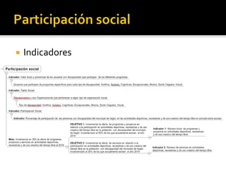    Indicadores
 