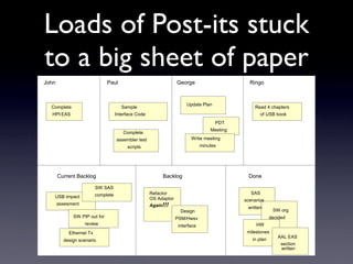Itag Jan09 Agile Coclarity