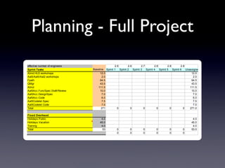 Itag Jan09 Agile Coclarity
