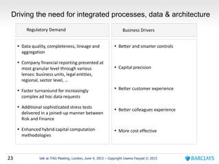 23 talk at iTAG Meeting, London, June 4, 2015 – Copyright Usama Fayyad © 2015
Driving the need for integrated processes, data & architecture
Regulatory Demand
 Data quality, completeness, lineage and
aggregation
 Company financial reporting presented at
most granular level through various
lenses: business units, legal entities,
regional, sector level, …
 Faster turnaround for increasingly
complex ad hoc data requests
 Additional sophisticated stress tests
delivered in a joined-up manner between
Risk and Finance
 Enhanced hybrid capital computation
methodologies
Business Drivers
 Better and smarter controls
 Capital precision
 Better customer experience
 Better colleagues experience
 More cost effective
 