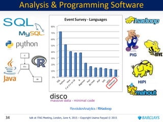34 talk at iTAG Meeting, London, June 4, 2015 – Copyright Usama Fayyad © 2015
Analysis & Programming Software
PIG
HIPI
 