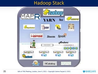35 talk at iTAG Meeting, London, June 4, 2015 – Copyright Usama Fayyad © 2015
Hadoop Stack
 