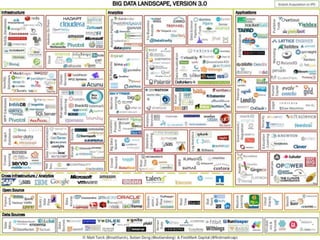 36 talk at iTAG Meeting, London, June 4, 2015 – Copyright Usama Fayyad © 2015
 