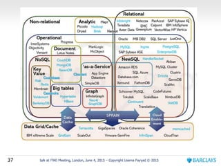 37 talk at iTAG Meeting, London, June 4, 2015 – Copyright Usama Fayyad © 2015
 