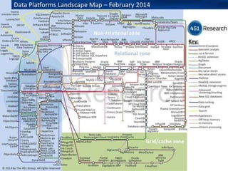 39 talk at iTAG Meeting, London, June 4, 2015 – Copyright Usama Fayyad © 2015
 