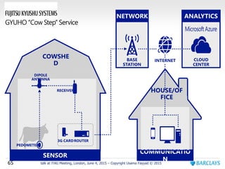 65 talk at iTAG Meeting, London, June 4, 2015 – Copyright Usama Fayyad © 2015
 