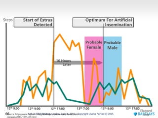 66 talk at iTAG Meeting, London, June 4, 2015 – Copyright Usama Fayyad © 2015
 