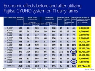 68 talk at iTAG Meeting, London, June 4, 2015 – Copyright Usama Fayyad © 2015
 