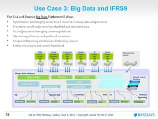 74 talk at iTAG Meeting, London, June 4, 2015 – Copyright Usama Fayyad © 2015
Use Case 3: Big Data and IFRS9
Admin & Control
Functions
Shared Data Platform
Risk & P&L
Financial
Reporting
FCCredit RiskMarket RiskPC
IBWealthCorporateCardsRBB
Price TestingReporting Reporting VaR Calc
CA, CL,
HF, BB,
Risk
Personal,
Corporate,
Risk
Trades,
Vals,
Risk
Trades,
Vals,
Risk
Trades,
Vals,
Risk
Reporting MCCalc RWA CalcReporting
Re-Run
Explain
PnL Posting
Reference Data
Sources
Market Risk
Trades
Credit Risk
Trial Balance
Instrument Static
Netting & Collateral
Book Hierarchy
Africa
Trades,
Vals,
Risk
IFRS
IFRS
Reporting Calcs
Loans
validate
Adjust
TheRiskandFinanceBig DataPlatformwill drive;
• Optimisation and Integrity across Risk, Finance&Treasurydata and processes
• Processes runoff single set of standardised andconsistent data
• Shared processes leveraging commonplatforms
• Maximising efficiencyand quality of execution
• IntegratedReporting and Business Partneringservices
• End to end process and control framework
 