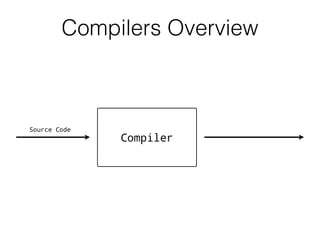 Source Code
Compiler
Compilers Overview
 