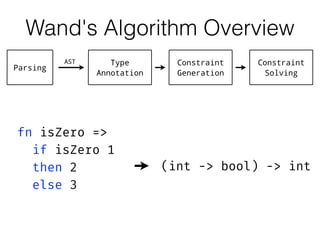 Wand's Algorithm Overview
Type
Annotation
Constraint
Generation
Constraint
Solving
Parsing
AST
fn isZero =>
if isZero 1
th...