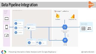 I TAKE Unconference 2017 - Powering interactive data analysis with Google BigQuery