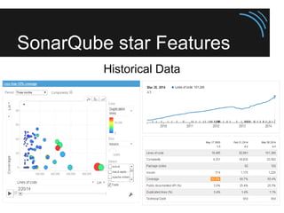 SonarQube star Features
Components drilldown views
 
