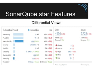 SonarQube star Features
Quality Gates
 