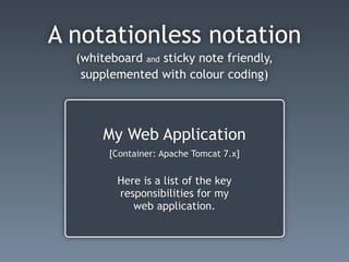 A notationless notation
(whiteboard and sticky note friendly,
supplemented with colour coding)
My Web Application
[Container: Apache Tomcat 7.x]
Here is a list of the key
responsibilities for my
web application.
 