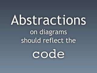 Abstractions
on diagrams
should reflect the
code
 