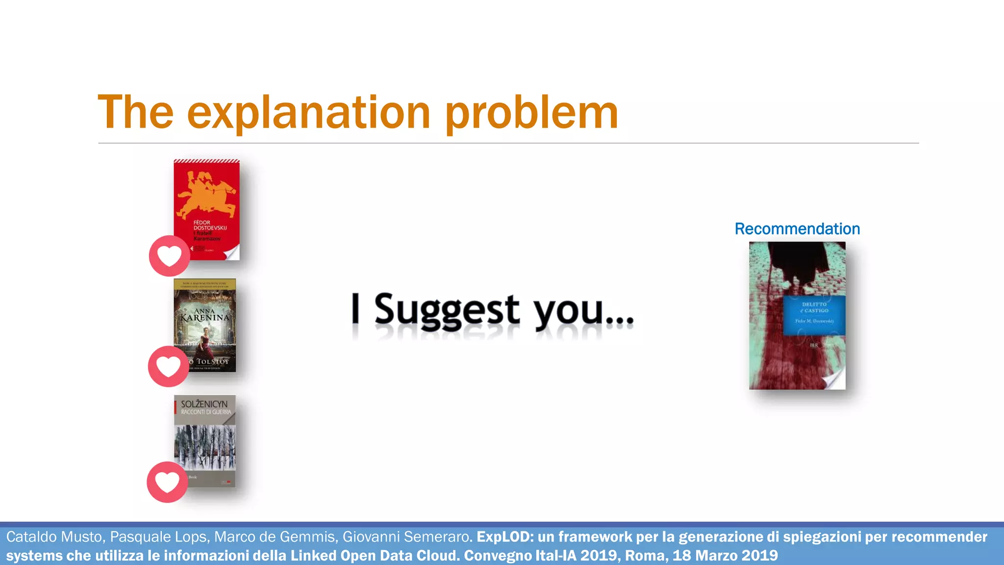 The explanation problem
Recommendation
Cataldo Musto, Pasquale Lops, Marco de Gemmis, Giovanni Semeraro. ExpLOD: un framework per la generazione di spiegazioni per recommender
systems che utilizza le informazioni della Linked Open Data Cloud. Convegno Ital-IA 2019, Roma, 18 Marzo 2019
 