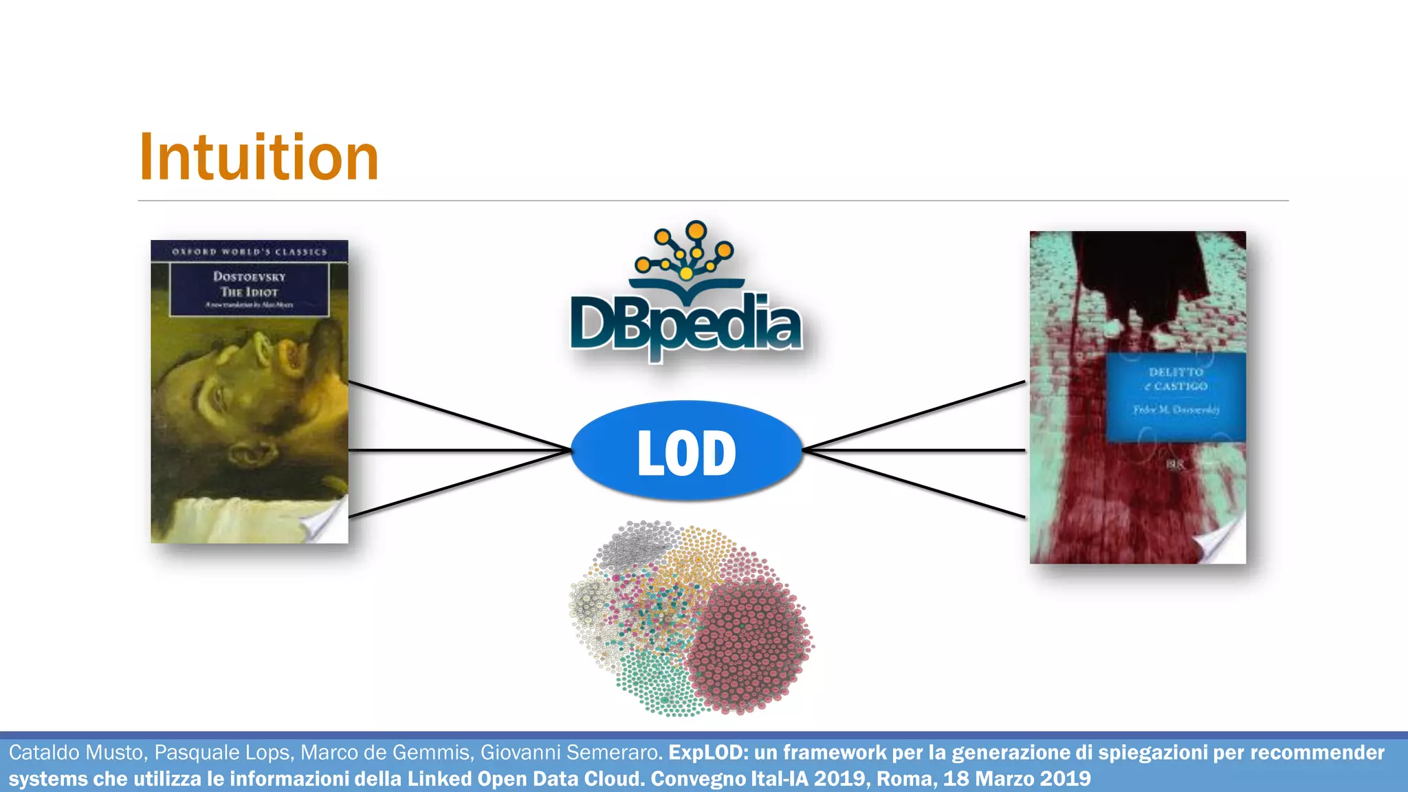Intuition
Cataldo Musto, Pasquale Lops, Marco de Gemmis, Giovanni Semeraro. ExpLOD: un framework per la generazione di spiegazioni per recommender
systems che utilizza le informazioni della Linked Open Data Cloud. Convegno Ital-IA 2019, Roma, 18 Marzo 2019
LOD
 