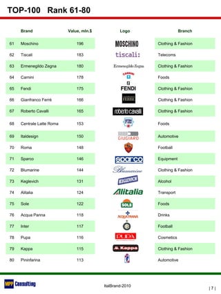 ItalBrand-2010 - TOP-100 Italian Brands