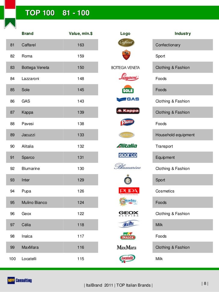Italbrand 2011 Top 100 Italian Brands