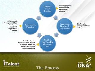 iTalent - HRMS & Talent Management | PDF