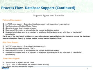 |
Platinum Class support
 24/7/365 days support - Guaranteed database support with guaranteed response time
 We Deploy team of Subject Matter Experts
 Quick turnaround time in resolving issues
 Maximum of 10 minutes to acknowledge the request and initiate working
 Services include long term or as required for sick leave, holiday leave or any other form of client's staff
unavailability
E.g. If one of the client's staff is going on a planned/unplanned leave while important delivery is on due, the client can
approach Ingenious Talents to provide support for that specific duration of time.
Gold Class Support
 24/7/365 days support - Guaranteed database support
 We Deploy team of experienced DBA's
 Maximum of 20 minutes to acknowledge the request and initiate working
 Services include long term or as required for sick leave, holiday leave or any other form of client's staff
unavailability
Silver Class Support
 9 hours shift as agreed with the client
 Up to 1 hour to acknowledge the mail and initiate working
 Covers any kind of database support
Support Types and Benefits
Process Flow- Database Support (Continued)
 