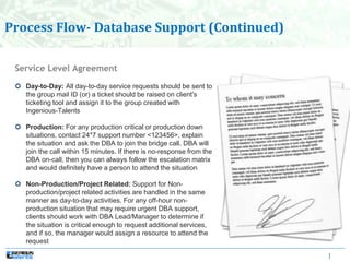 |
Service Level Agreement
 Day-to-Day: All day-to-day service requests should be sent to
the group mail ID (or) a ticket should be raised on client's
ticketing tool and assign it to the group created with
Ingenious-Talents
 Production: For any production critical or production down
situations, contact 24*7 support number <123456>, explain
the situation and ask the DBA to join the bridge call. DBA will
join the call within 15 minutes. If there is no-response from the
DBA on-call, then you can always follow the escalation matrix
and would definitely have a person to attend the situation
 Non-Production/Project Related: Support for Non-
production/project related activities are handled in the same
manner as day-to-day activities. For any off-hour non-
production situation that may require urgent DBA support,
clients should work with DBA Lead/Manager to determine if
the situation is critical enough to request additional services,
and if so, the manager would assign a resource to attend the
request
Process Flow- Database Support (Continued)
 