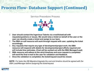 |
Process Flow- Database Support (Continued)
 User should contact the Ingenious-Talents via e-mail/ticket/call with
requests/questions or issues. We would raise a ticket on behalf of the user or the
user can directly create a ticket and assign to our team.
 The DBA on-call resource will work through request with user, updating the ticket
accordingly.
 Any requests that require any type of development/project work, the DBA
resource will respond with details for development/project efforts required and
will include time estimates. (Cost will be worked out with the DBA Manager/Lead)
 DBA resource will adhere to the strict timelines and once request is completed
will send the final e-mail to the user for validation and feedback.
 Once the validation is completed, the ticket/request would be closed.
NOTE: For tasks like DB Migration/Upgrade the cost and timeline should be agreed with the
DBA Lead/Manager before assigning the ticket/request.
Service Procedure Process
 