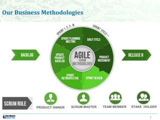 |
Our Business Methodologies
PRODUCT OWNER SCRUM MASTER TEAM MEMBER STAKE HOLDER
 