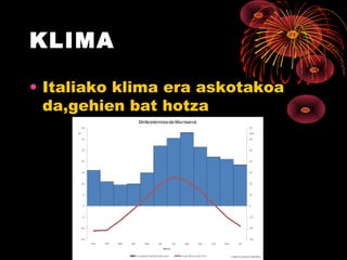 KLIMA
• Italiako klima era askotakoa
da,gehien bat hotza
 