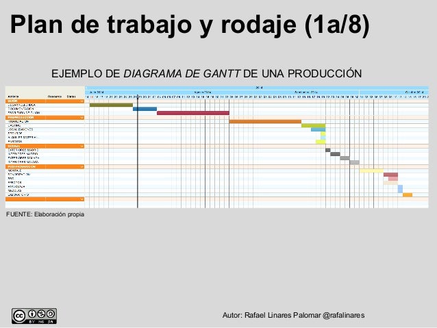 Curso de producción Fondazione Opera Sacra Famiglia Bari 