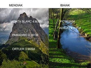 MENDIAK IBAIAK
MONTA BLANC 4.808M
PARADISO 4.061M
ORTLER 3.905M
PO 652KM
ADIGIO 410 KM
 