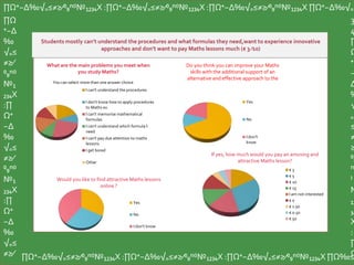 ∏Ω⁺−∆‰√₌≤≠≥∕⁰₉ⁿ⁽⁾№₁₂₃₄X :∏Ω⁺−∆‰√₌≤≠≥∕⁰₉ⁿ⁽⁾№₁₂₃₄X :∏Ω⁺−∆‰√₌≤≠≥∕⁰₉ⁿ⁽⁾№₁₂₃₄X ∏Ω⁺−∆‰√₌
∏Ω
⁺−∆
‰
√₌≤
≠≥∕
⁰₉ⁿ⁽⁾
№₁
₂₃₄X
:∏
Ω⁺
−∆
‰
√₌≤
≠≥∕
⁰₉ⁿ⁽⁾
№₁
₂₃₄X
:∏
Ω⁺
−∆
‰
√₌≤
≠≥∕ ∏Ω⁺−∆‰√₌≤≠≥∕⁰₉ⁿ⁽⁾№₁₂₃₄X :∏Ω⁺−∆‰√₌≤≠≥∕⁰₉ⁿ⁽⁾№₁₂₃₄X :∏Ω⁺−∆‰√₌≤≠≥∕⁰₉ⁿ⁽⁾№₁₂₃₄X ∏Ω‰≤
3
4
∏
Ω
⁺
−
∆
‰
√
₌
≤
≠
≥
⁰₉
ⁿ
⁾
№
₁₂
₃₄
X
:
∏
Ω
I can't understand the procedures
I don't know how to apply procedures
to Maths ex.
I can't memorise mathematical
formulas
I can't understand which formula I
need
I can't pay due attention to maths
lessons
I get bored
Other
You can select more than one answer choice
What are the main problems you meet when
you study Maths?
Yes
No
I don't
know
Do you think you can improve your Maths
skills with the additional support of an
alternative and effective approach to the
Yes
No
I don't know
Would you like to find attractive Maths lessons
online ?
€ 3
€ 5
€ 10
€ 15
I am not interested
€ 0
€ 1.50
€ 0.50
€ 50
If yes, how much would you pay an amusing and
attractive Maths lesson?
 