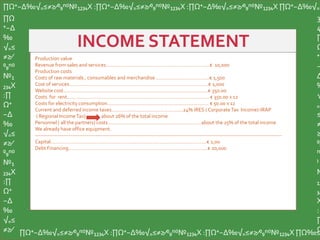 Production value
Revenue from sales and services………………………………………………………………..€ 10,000
Production costs
Costs of raw materials , consumables and merchandise ………………………………..€ 1,500
Cost of services………………………………………………………………………………………€ 1,000
Website cost………………………………………………………………………………………….€ 350.00
Costs for rent……………………………………………………………………………………….. € 350.00 x 12
Costs for electricity consumption……………………………………………………………… € 50.00 x 12
Current and deferred income taxes……………………………………………24% IRES ( CorporateTax Income)-IRAP
( Regional IncomeTax) about 26% of the total income
Personnel ( all the partners) costs …………………………………………………………about the 25% of the total income
We already have office equipment.
-------------------------------------------------------------------------------------------------------------------------------------------
Capital…………………………………………………………………………………………………€ 1,00
Debt Financing……………………………………………………………………………………...€ 20,000
∏Ω⁺−∆‰√₌≤≠≥∕⁰₉ⁿ⁽⁾№₁₂₃₄X :∏Ω⁺−∆‰√₌≤≠≥∕⁰₉ⁿ⁽⁾№₁₂₃₄X :∏Ω⁺−∆‰√₌≤≠≥∕⁰₉ⁿ⁽⁾№₁₂₃₄X ∏Ω⁺−∆‰√₌
∏Ω
⁺−∆
‰
√₌≤
≠≥∕
⁰₉ⁿ⁽⁾
№₁
₂₃₄X
:∏
Ω⁺
−∆
‰
√₌≤
≠≥∕
⁰₉ⁿ⁽⁾
№₁
₂₃₄X
:∏
Ω⁺
−∆
‰
√₌≤
≠≥∕ ∏Ω⁺−∆‰√₌≤≠≥∕⁰₉ⁿ⁽⁾№₁₂₃₄X :∏Ω⁺−∆‰√₌≤≠≥∕⁰₉ⁿ⁽⁾№₁₂₃₄X :∏Ω⁺−∆‰√₌≤≠≥∕⁰₉ⁿ⁽⁾№₁₂₃₄X ∏Ω‰≤
3
4
∏
Ω
⁺
−
∆
‰
√
₌
≤
≠
≥
⁰₉
ⁿ
⁾
№
₁₂
₃₄
X
:
∏
Ω
 