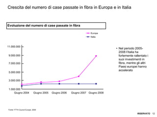 ITALIA Broadband Report 2009
