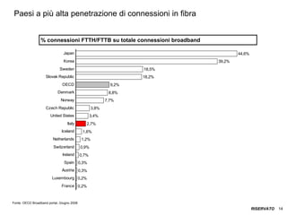 ITALIA Broadband Report 2009
