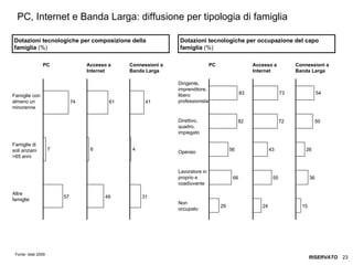 ITALIA Broadband Report 2009