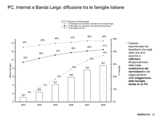 ITALIA Broadband Report 2009