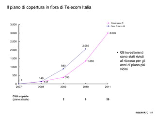 ITALIA Broadband Report 2009