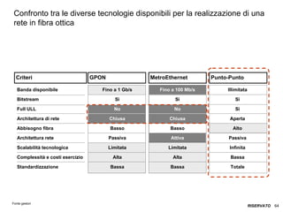 ITALIA Broadband Report 2009